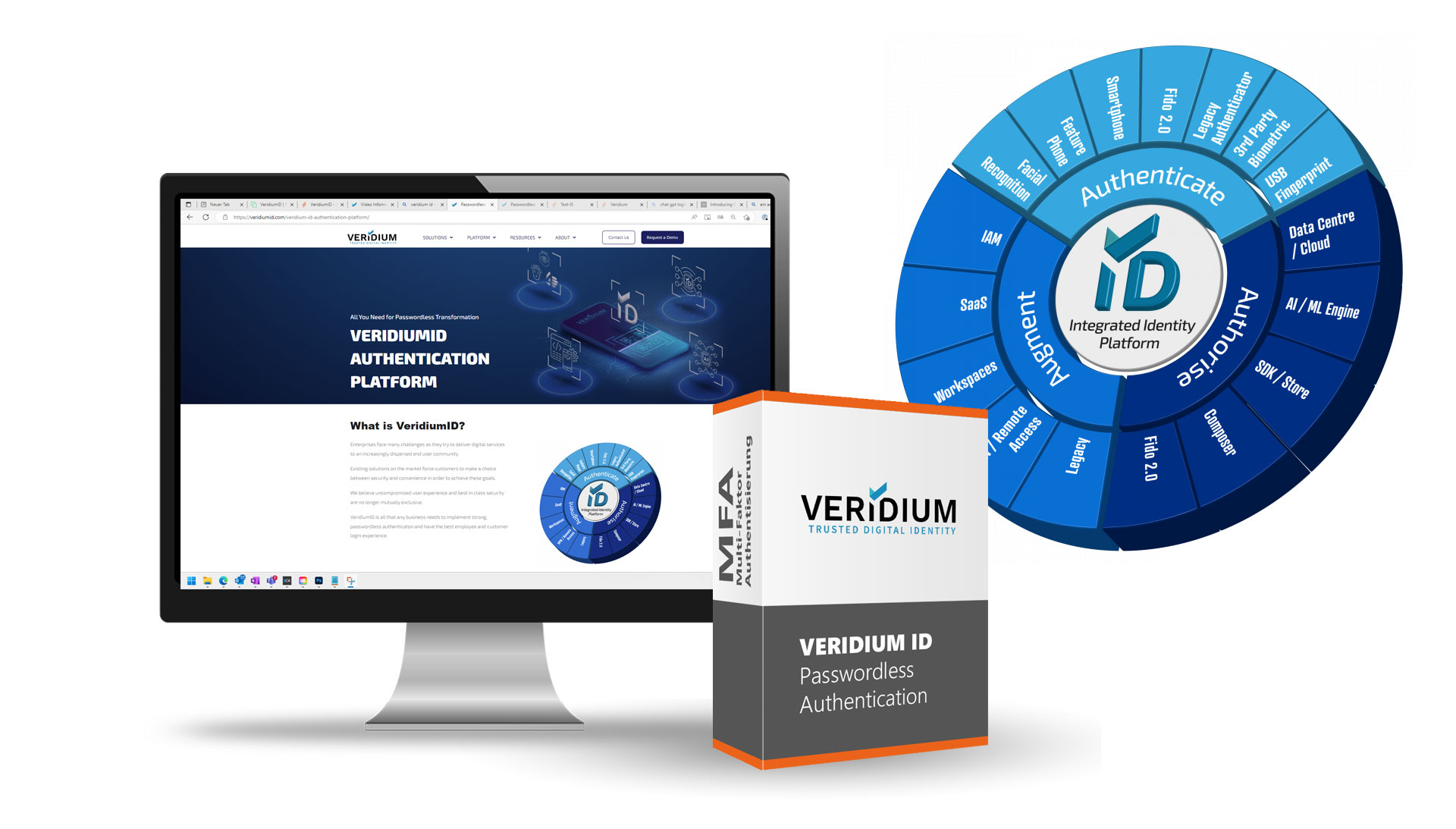 VeridiumID
